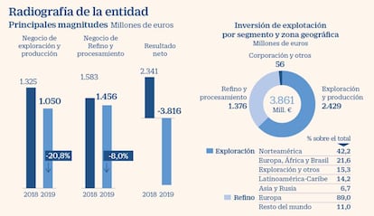 Repsol a examen