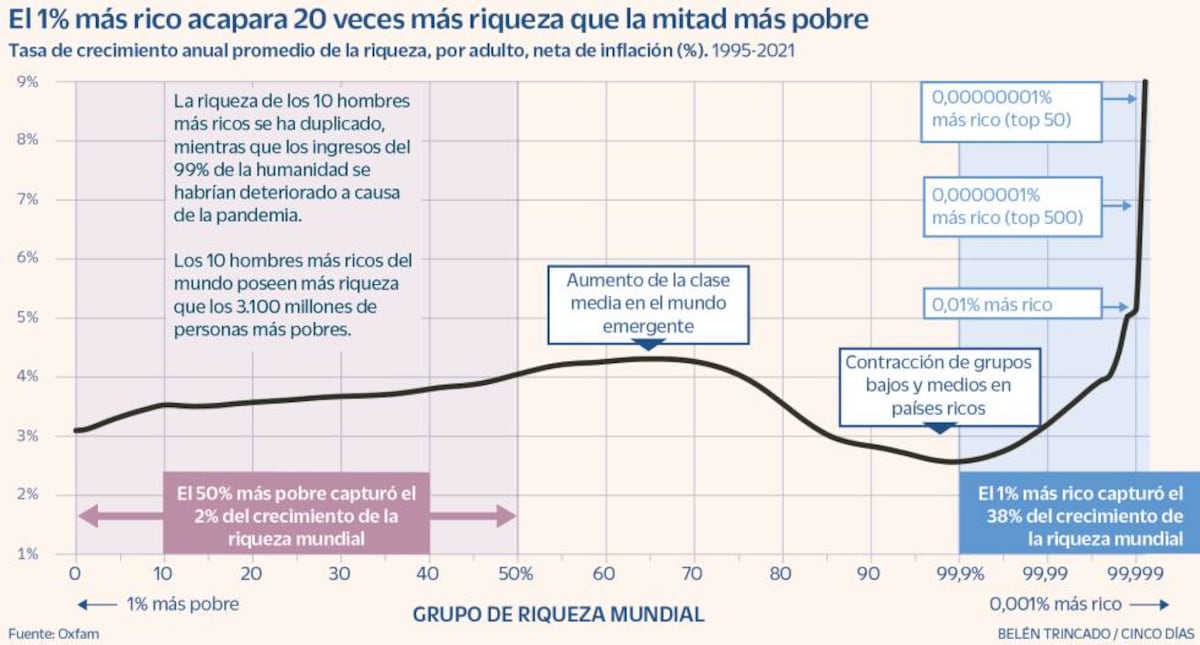 cincodias.elpais.com