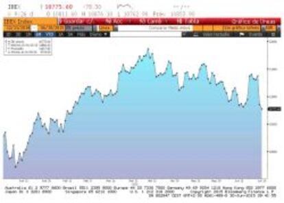 Ibex en el año