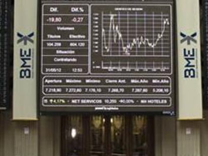 Las cotizadas urgen un escudo al Gobierno contra los ataques en Bolsa