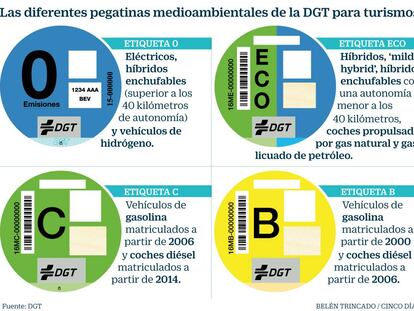 Los fabricantes de coches quieren revisar las etiquetas ECO