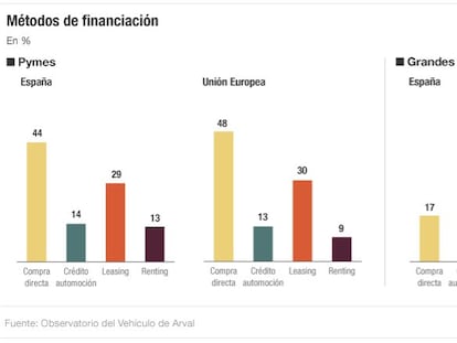 Renting o leasing, ¿qué salida tomar?