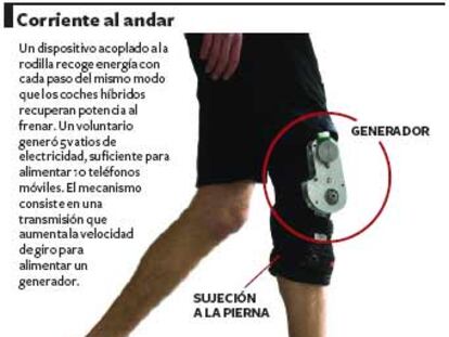 Un paseo para generar corriente