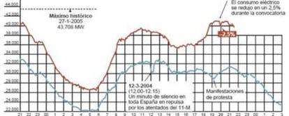 Impacto de la convocatoria del apagón contra el calentamiento.