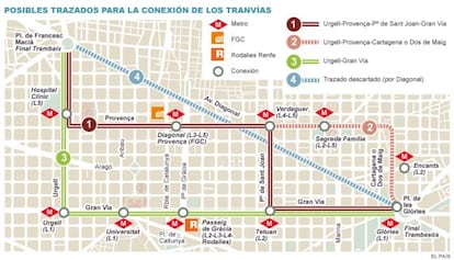 Posibles trazados para la conexión de los tranvías.