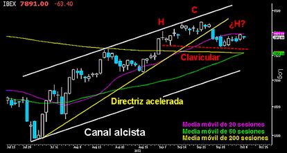 SALIDA EN FALSO DEL IBEX