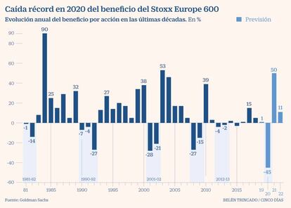 Stoxx Europa