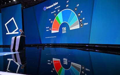 Pantalla gigante en la sede del Parlamento Europeo en Bruselas, con los resultados preliminares de las elecciones europeas, el 9 de junio de 2024.