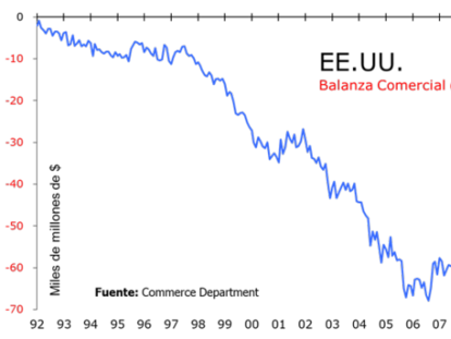 Balanza Comercial, Beige Book y Draghi.