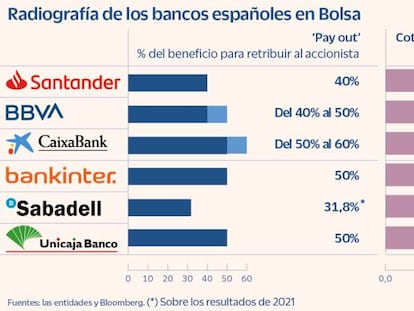 Ibercaja elevará su ‘pay out’ al 60% para hacer más atractiva su OPV en abril