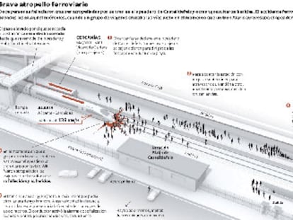 Identificadas nueve de las 13 víctimas mortales del atropello de Castelldefels