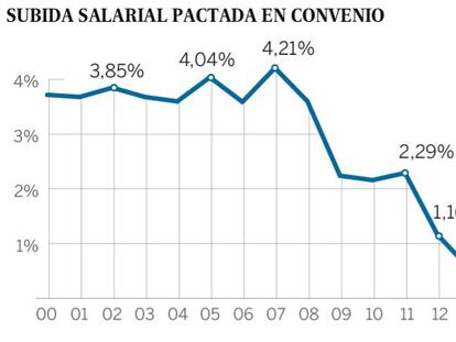 Las cinco noticias clave del 10 de agosto