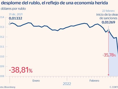 Moscú, a las puertas de una crisis económica sin precedentes