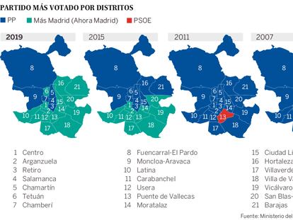 Carmena consigue el mayor dominio del mapa de Madrid para un partido de izquierda desde 1987