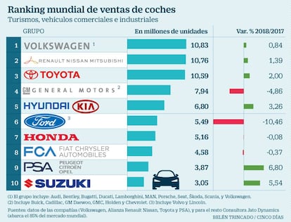 Ranking mundial coches