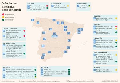 Soluciones naturales para construir