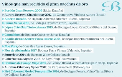 Vinos que han recibido el gran Bacchus de oro en 2019