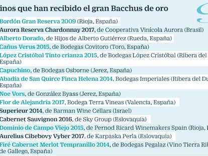 15 vinos españoles reciben medalla de oro en los Bacchus 2019