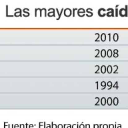 Las mayores caídas del Ibex en el primer semestre