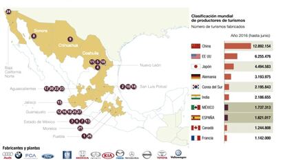 Cómo influirá Trump en el ranking mundial de fábricas de coches