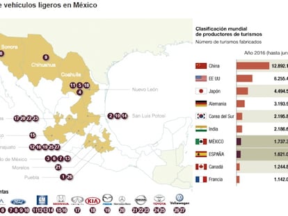 Cómo influirá Trump en el ranking mundial de fábricas de coches