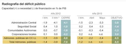 Déficit público