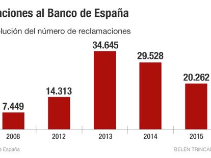 La banca asume que la litigiosidad de la clientela seguirá siendo alta