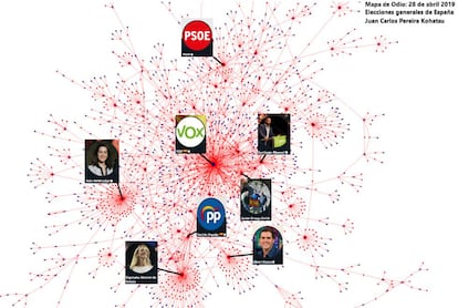 Mapa del odio en Twitter durante las elecciones generales españolas del 28 de abril. Los nodos centrales indican los receptores de insultos y ataques. Cuantas más flechas les rodean, más odio han recibido.