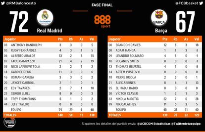 ficha supercopa