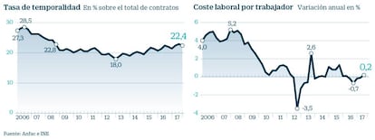 Calidad del empleo