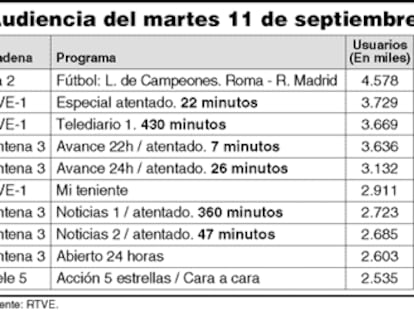 GRÁFICO