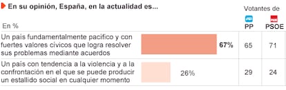 Fuente: Metroscopia.