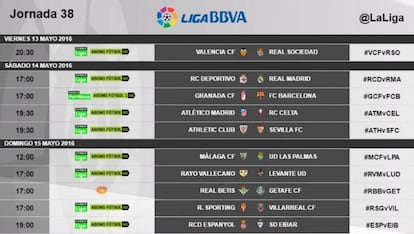 Calendario y horarios de la última jornada de Liga