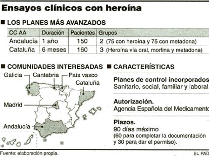 primeros