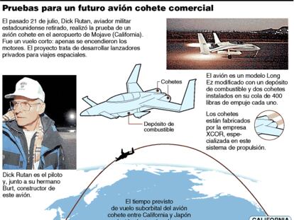 Avión cohete