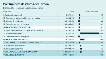  Inversi&oacute;n en infraestructuras