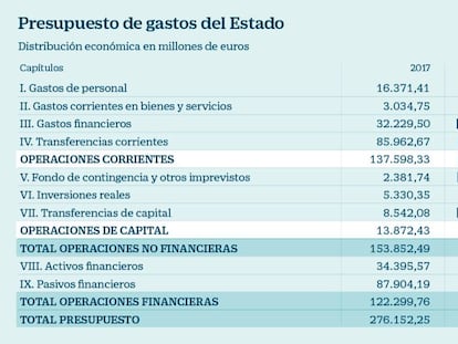  Inversi&oacute;n en infraestructuras