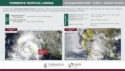 TORMENTA LORENA