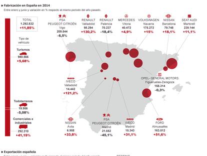 Fuente: Asociación Española de Fabricantes de Automóviles y Camiones (ANFAC) y elaboración propia.