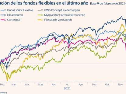 Seis fondos flexibles para un mercado convulso