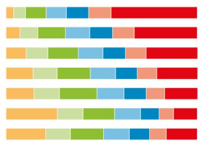 GRÁFICO: La esperanza de vida corporativa