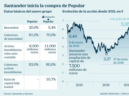 Los analistas creen que el alto descuento garantiza el éxito de la ampliación de Santander