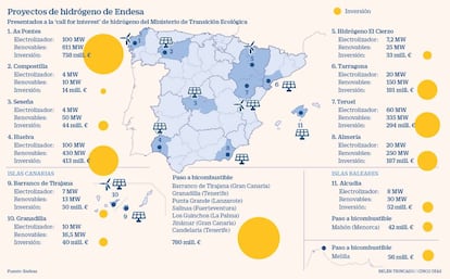 Hidrógeno Endesa