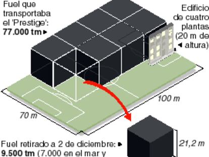 Volumen aproximado del combustible recogido