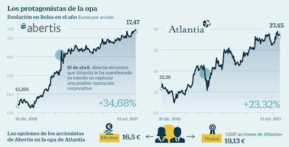 Los protagonistas de la opa