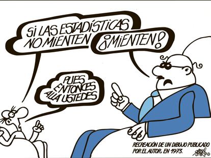 Forges