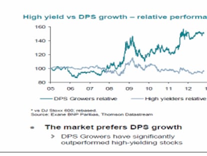El Ibex debería desconcentrarse para ser más atractivo