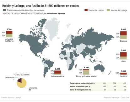 La fusi&oacute;n de las cementeras Holcim y Lafarge