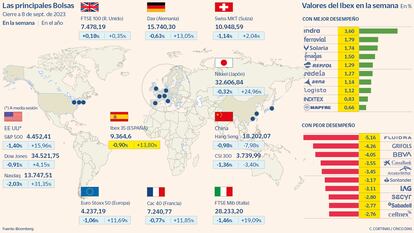 Las principales Bolsas a 8 de septiembre de 2023