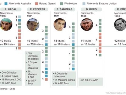 Djokovic llama a la puerta de los elegidos